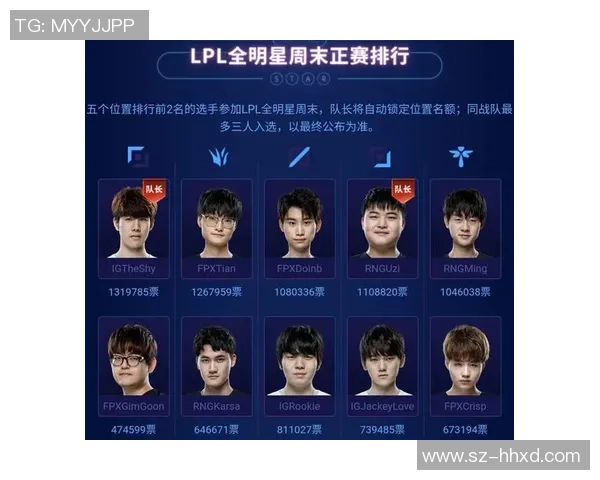 RNG在全明星赛中以68分稳居积分榜首位展现强大实力
